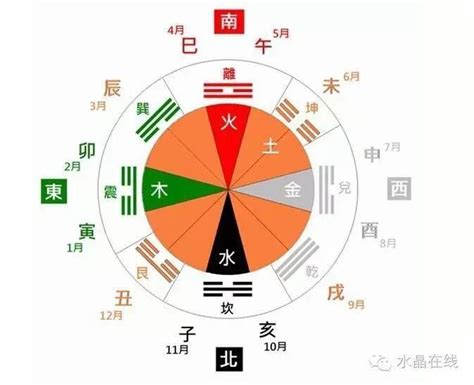 算五行配水晶|五行水晶怎麼選？指南：根據五行屬性挑選適合你的水。